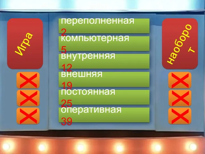 х х х х х х переполненная 2 компьютерная 5 внутренняя 12 внешняя