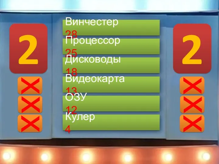 х х х х х х Винчестер 28 Процессор 25 Дисководы 18 Видеокарта