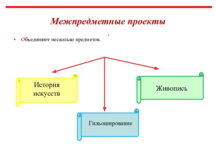 Межпредметные проекты Объединяют несколько предметов. История искусств Живопись Гильоширование