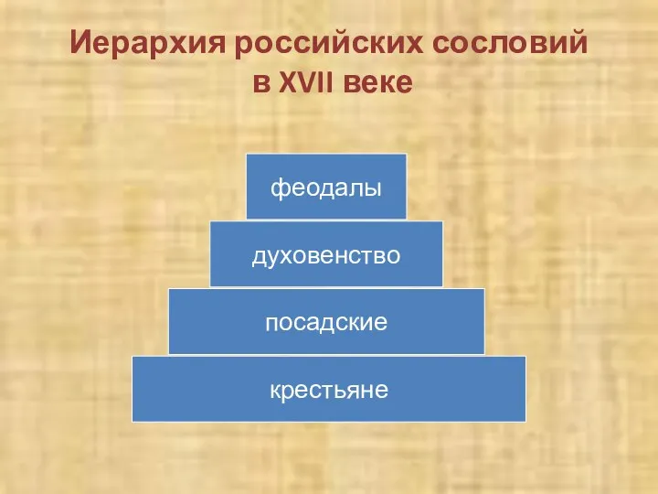 Иерархия российских сословий в XVII веке крестьяне посадские духовенство феодалы