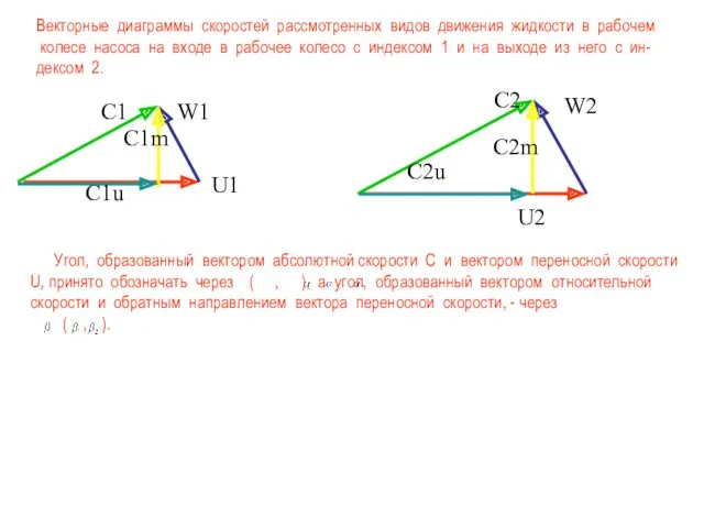 Векторные диаграммы скоростей рассмотренных видов движения жидкости в рабочем колесе