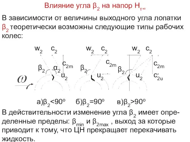 Влияние угла β2 на напор Нт∞ В зависимости от величины