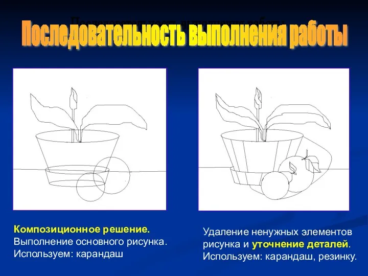 Последовательность выполнения работы Композиционное решение. Выполнение основного рисунка. Используем: карандаш Удаление ненужных элементов