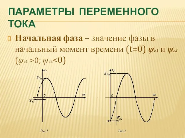 ПАРАМЕТРЫ ПЕРЕМЕННОГО ТОКА Начальная фаза – значение фазы в начальный