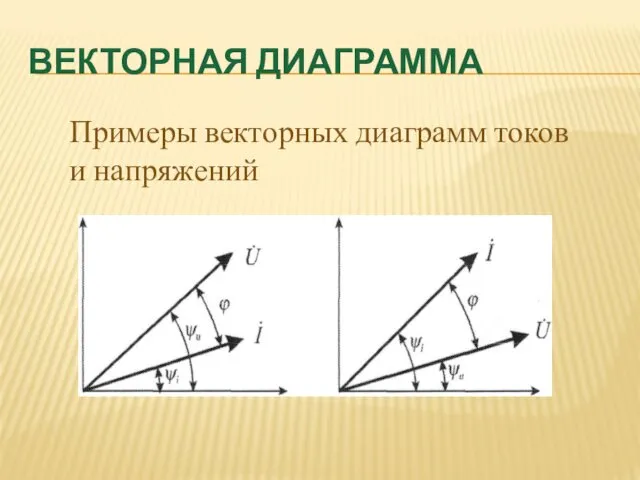 ВЕКТОРНАЯ ДИАГРАММА Примеры векторных диаграмм токов и напряжений