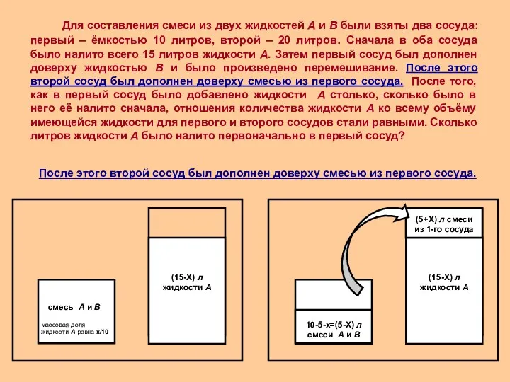 После этого второй сосуд был дополнен доверху смесью из первого