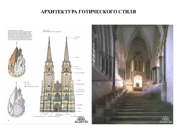 АРХИТЕКТУРА ГОТИЧЕСКОГО СТИЛЯ