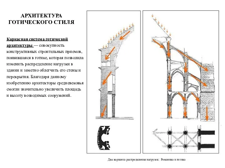 АРХИТЕКТУРА ГОТИЧЕСКОГО СТИЛЯ Каркасная система готической архитектуры — совокупность конструктивных