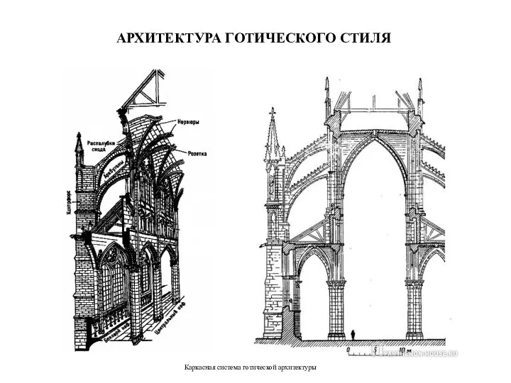 АРХИТЕКТУРА ГОТИЧЕСКОГО СТИЛЯ Основными элементами конструкции являются контрфорсы, аркбутаны, нервюры. Каркасная система готической архитектуры