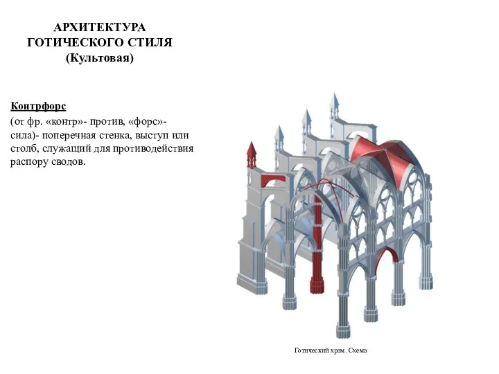 АРХИТЕКТУРА ГОТИЧЕСКОГО СТИЛЯ (Культовая) Контрфорс (от фр. «контр»- против, «форс»-