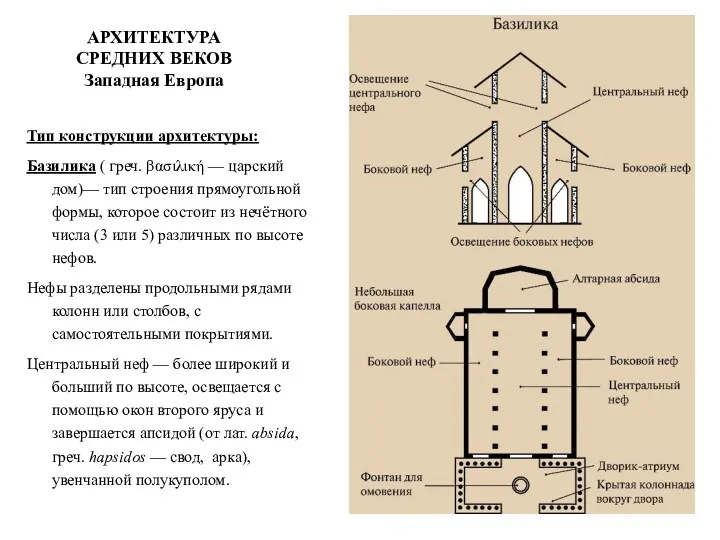 АРХИТЕКТУРА СРЕДНИХ ВЕКОВ Западная Европа Тип конструкции архитектуры: Базилика (