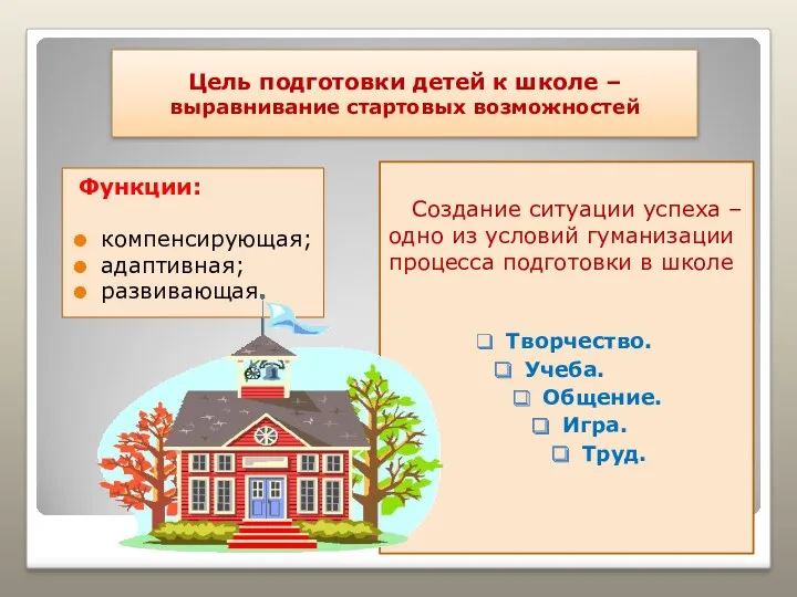 Цель подготовки детей к школе – выравнивание стартовых возможностей Создание ситуации успеха –