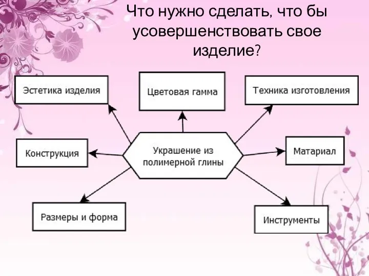 Что нужно сделать, что бы усовершенствовать свое изделие?