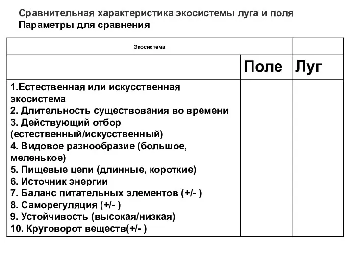 Сравнительная характеристика экосистемы луга и поля Параметры для сравнения