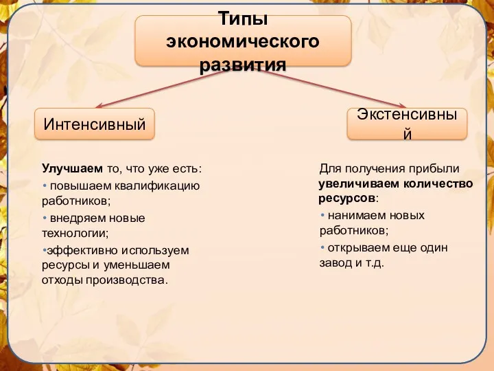 Интенсивный Экстенсивный Улучшаем то, что уже есть: повышаем квалификацию работников;