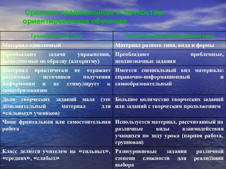 Сравним традиционное и личностно-ориентированное обучение