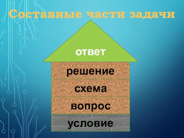 Составные части задачи условие вопрос схема решение ответ