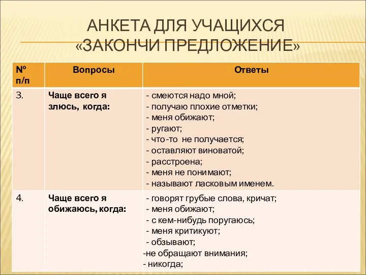 АНКЕТА ДЛЯ УЧАЩИХСЯ «ЗАКОНЧИ ПРЕДЛОЖЕНИЕ»