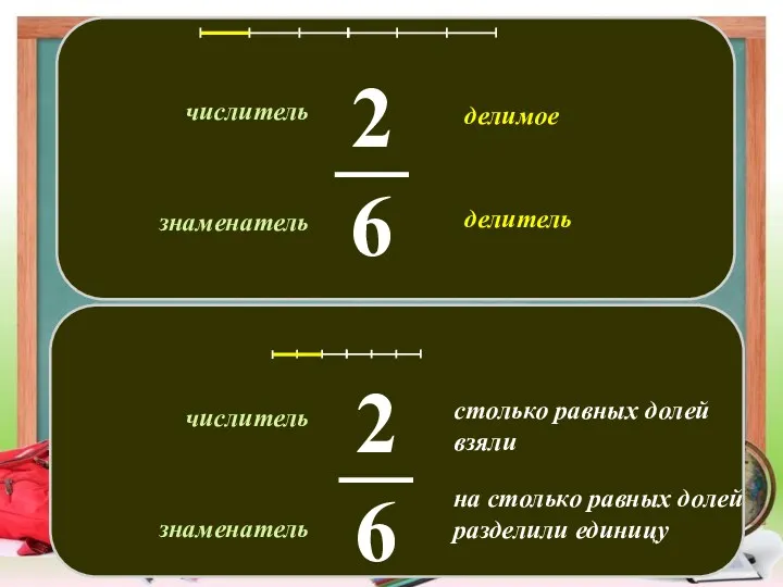 знаменатель числитель делимое делитель на столько равных долей разделили единицу столько равных долей взяли знаменатель числитель