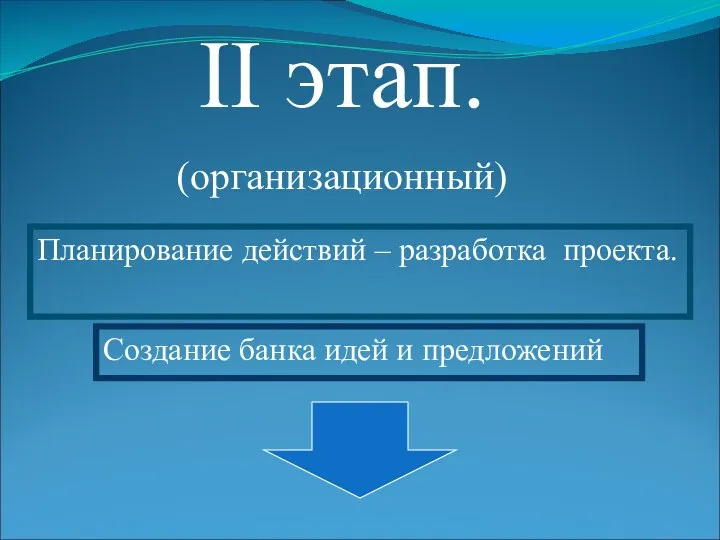 II этап. (организационный) Планирование действий – разработка проекта. Создание банка идей и предложений