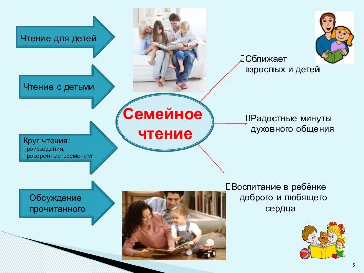 Круг чтения: произведения, проверенные временем Семейное чтение Чтение для детей