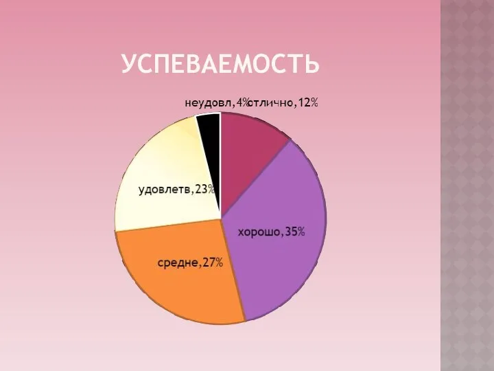 Успеваемость