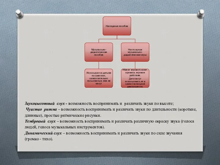 Звуковысотный слух - возможность воспринимать и различать звуки по высоте;