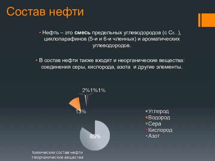 Состав нефти Нефть – это смесь предельных углеводородов (с С5…),