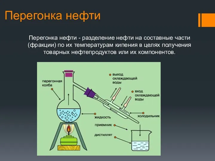 Перегонка нефти Перегонка нефти - разделение нефти на составные части (фракции) по их