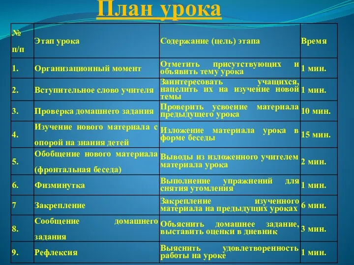 План урока