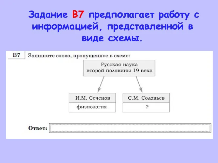 Задание В7 предполагает работу с информацией, представленной в виде схемы.