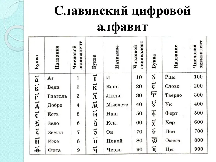 Славянский цифровой алфавит