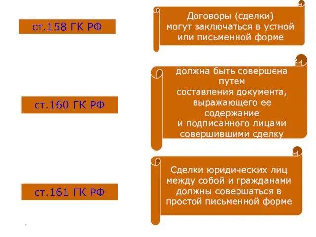 * ст.158 ГК РФ Договоры (сделки) могут заключаться в устной