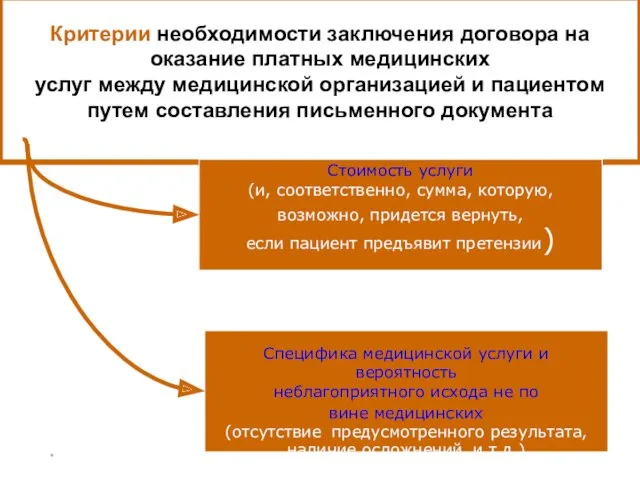 * Критерии необходимости заключения договора на оказание платных медицинских услуг