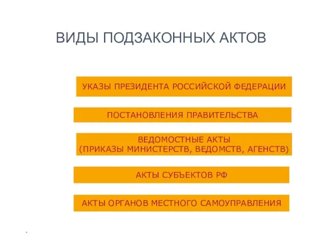 * ВИДЫ ПОДЗАКОННЫХ АКТОВ УКАЗЫ ПРЕЗИДЕНТА РОССИЙСКОЙ ФЕДЕРАЦИИ ПОСТАНОВЛЕНИЯ ПРАВИТЕЛЬСТВА