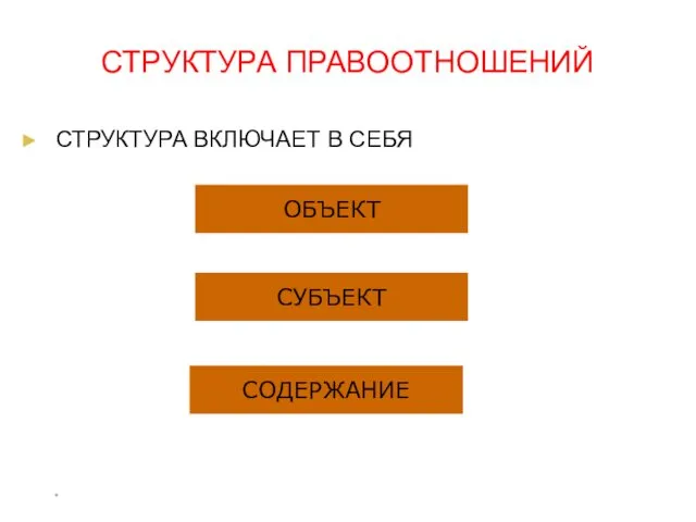 * СТРУКТУРА ПРАВООТНОШЕНИЙ СТРУКТУРА ВКЛЮЧАЕТ В СЕБЯ ОБЪЕКТ СУБЪЕКТ СОДЕРЖАНИЕ