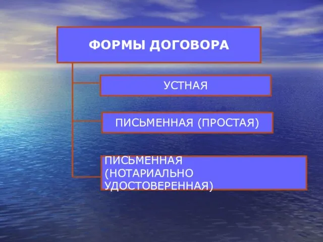 ФОРМЫ ДОГОВОРА УСТНАЯ ПИСЬМЕННАЯ (ПРОСТАЯ) ПИСЬМЕННАЯ (НОТАРИАЛЬНО УДОСТОВЕРЕННАЯ)