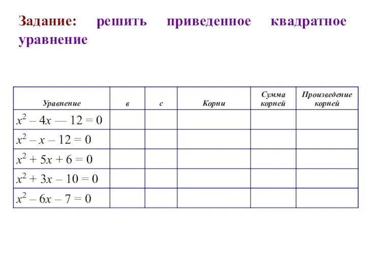 Задание: решить приведенное квадратное уравнение