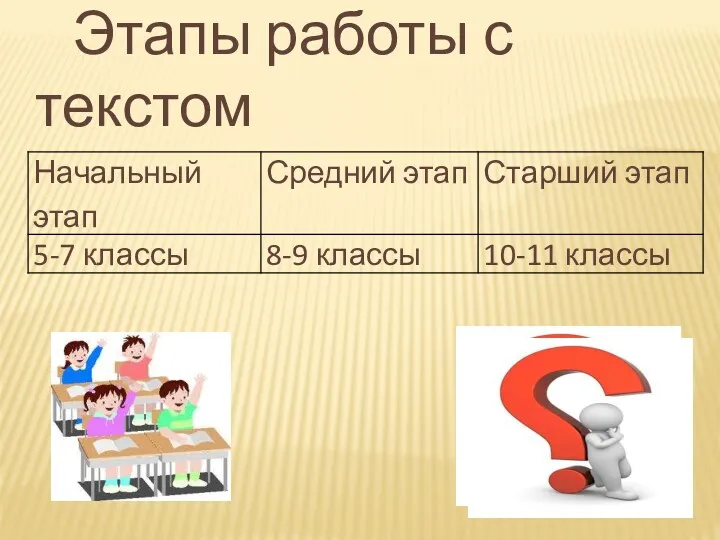 Этапы работы с текстом