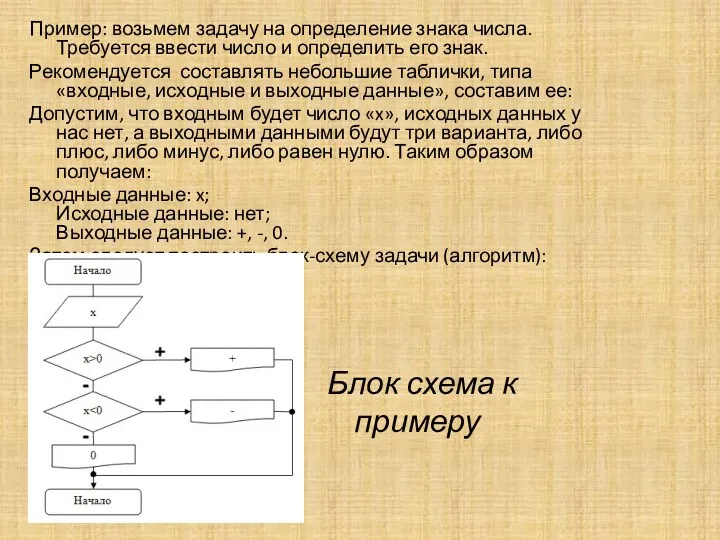 Пример: возьмем задачу на определение знака числа. Требуется ввести число