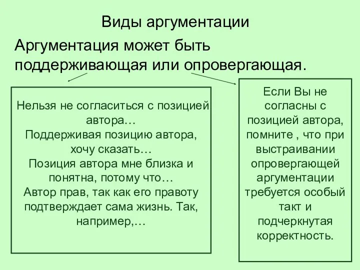 Виды аргументации Аргументация может быть поддерживающая или опровергающая. Нельзя не