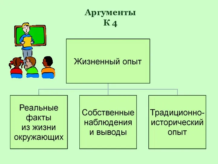 Аргументы К 4