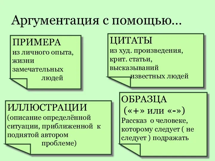 Аргументация с помощью… ПРИМЕРА из личного опыта, жизни замечательных людей