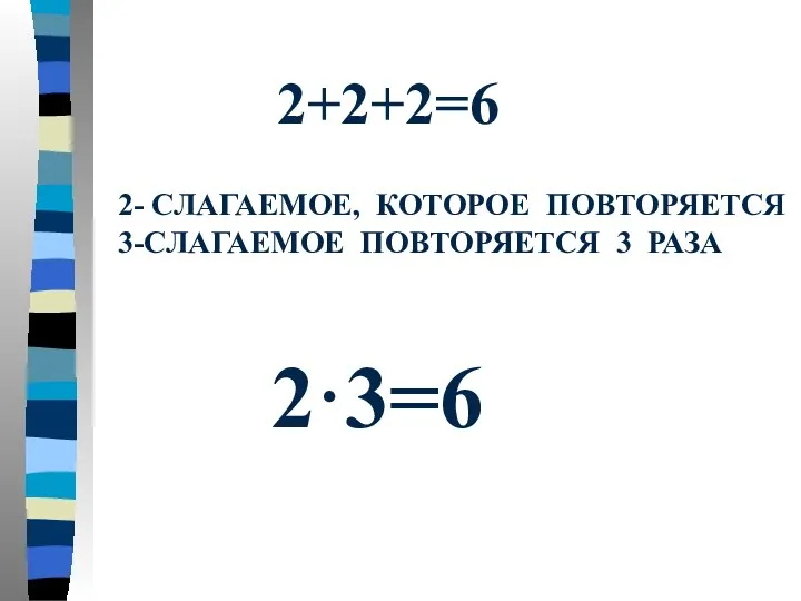 2·3=6 2- СЛАГАЕМОЕ, КОТОРОЕ ПОВТОРЯЕТСЯ 3-СЛАГАЕМОЕ ПОВТОРЯЕТСЯ 3 РАЗА 2+2+2=6