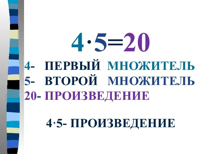 4·5=20 4- ПЕРВЫЙ МНОЖИТЕЛЬ 5- ВТОРОЙ МНОЖИТЕЛЬ 20- ПРОИЗВЕДЕНИЕ 4·5- ПРОИЗВЕДЕНИЕ