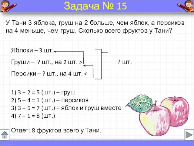 У Тани 3 яблока, груш на 2 больше, чем яблок,