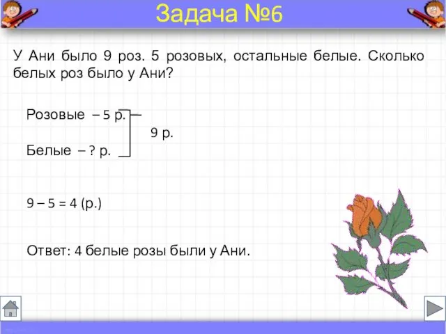 У Ани было 9 роз. 5 розовых, остальные белые. Сколько