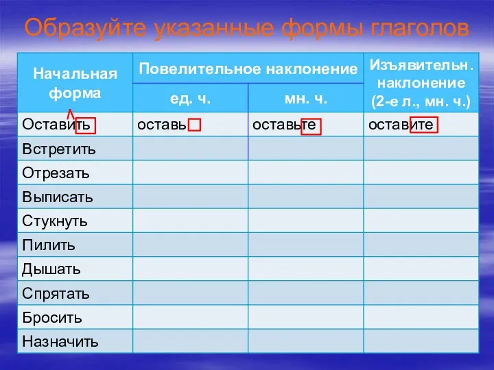 Образуйте указанные формы глаголов