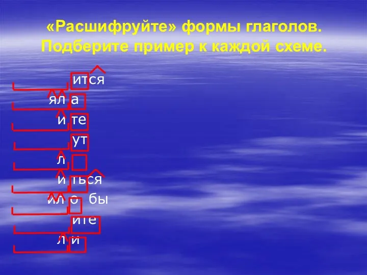 «Расшифруйте» формы глаголов. Подберите пример к каждой схеме. ится ял