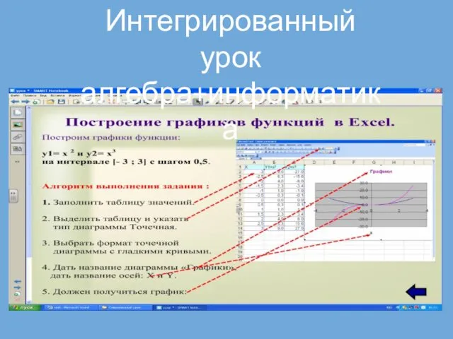 Интегрированный урок алгебра+информатика